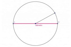 How to find the diameter of a circle?