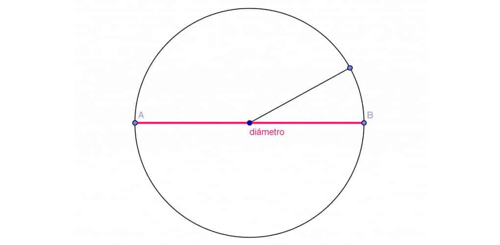 How to find the diameter of a circle?
